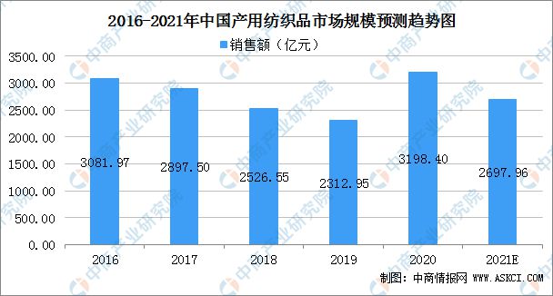 “一帶一路”需求釋放 中國産業用紡織品市場新機遇 “一帶一路”需求釋放 中國産業用紡織品市場新機遇